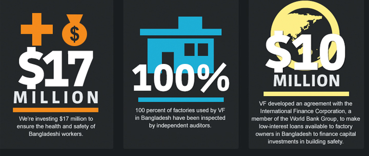 VF Corp infographic Bangladesh